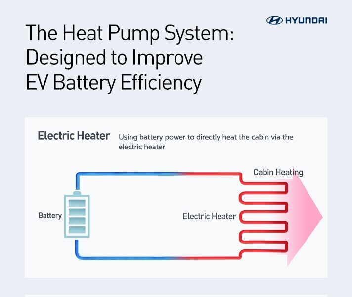 Hyundai_Heat_pump_Infographic_712x600.jpg
