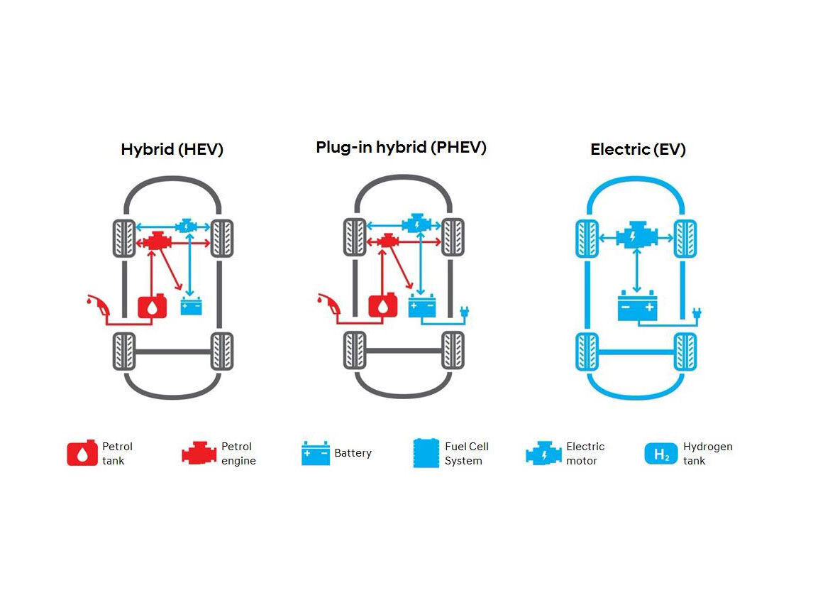 Hyundai-NEXO-hydrogen-fuel-cell