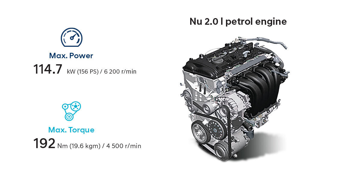Infographic of 2.0 MPi gasoline engine performance