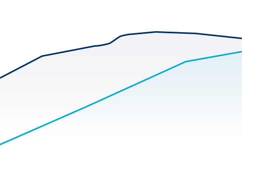  2.0 MPi Gasoline graph