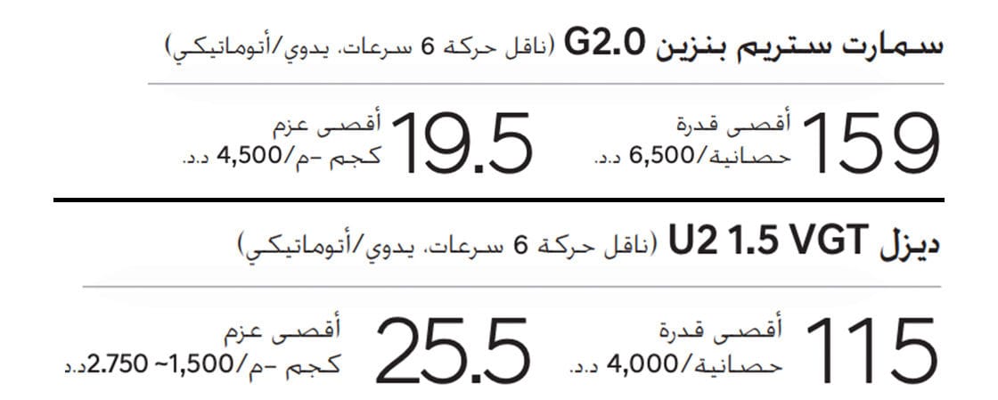 محرك Smartstream G2.0 بنزين