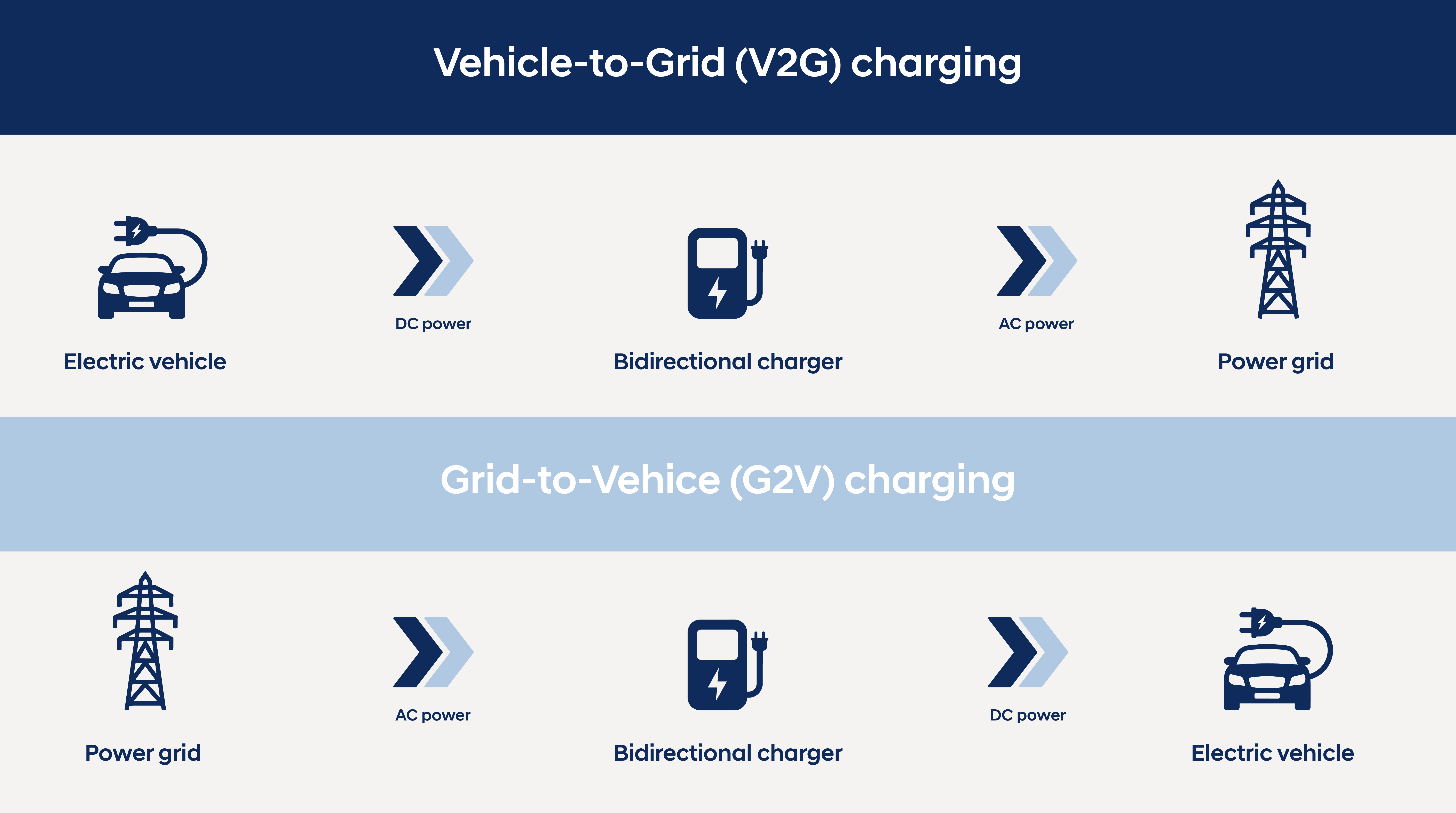 vehicle-to-grid
