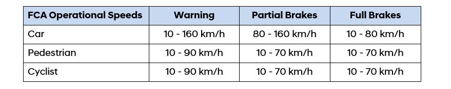 Hyundai_new-Palisade_FCA-operational-speeds