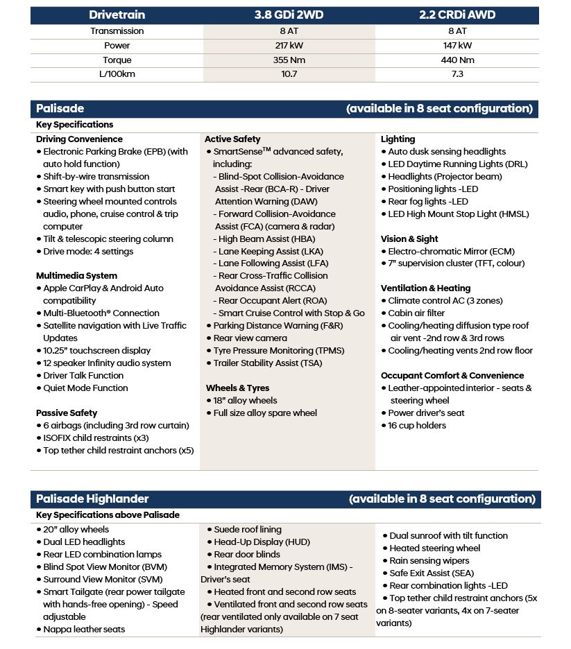 Hyundai_new-Palisade_Specifications-overview