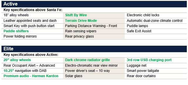 Hyundai_Santa_Fe_2021_Active_Elite_Spec_table