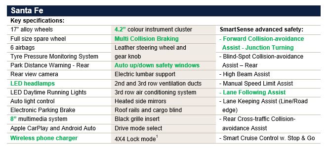 Hyundai_Santa_Fe_2021_Base_Variant_Spec_table