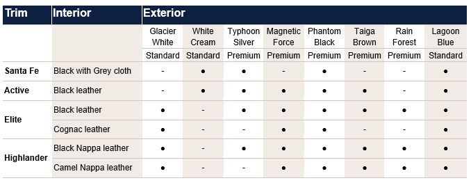 Hyundai_Santa_Fe_2021_Colours_Upholstery