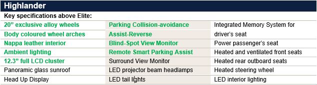 Hyundai_Santa_Fe_2021_Highlander_Spec_table