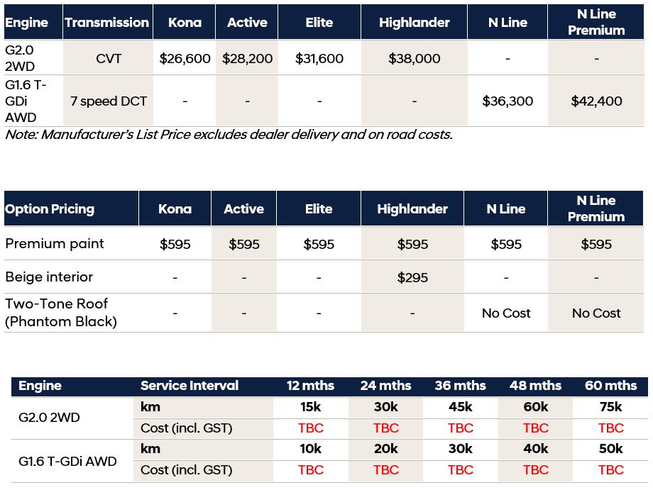 Hyundai_2021_KONA-Pricing-and-aftersales