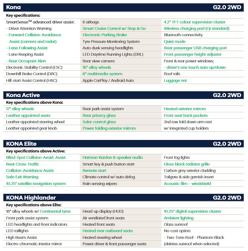 Hyundai_2021_KONA-range-specsheet