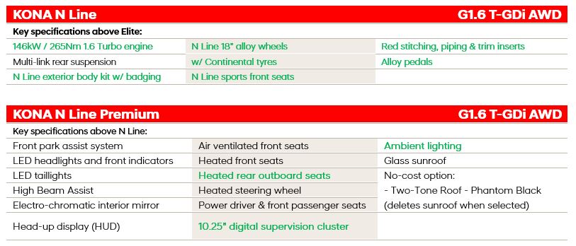 Hyundai_2021_KONA-range-specsheet