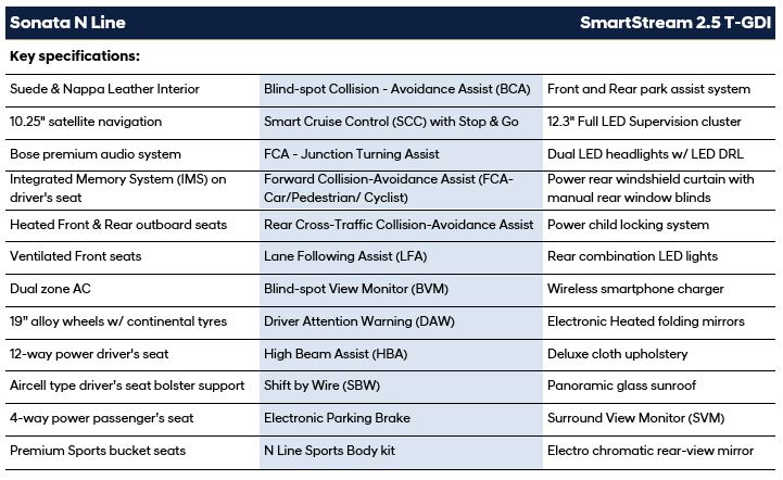 Hyundai_Sonata-N-Line_Spec-overview