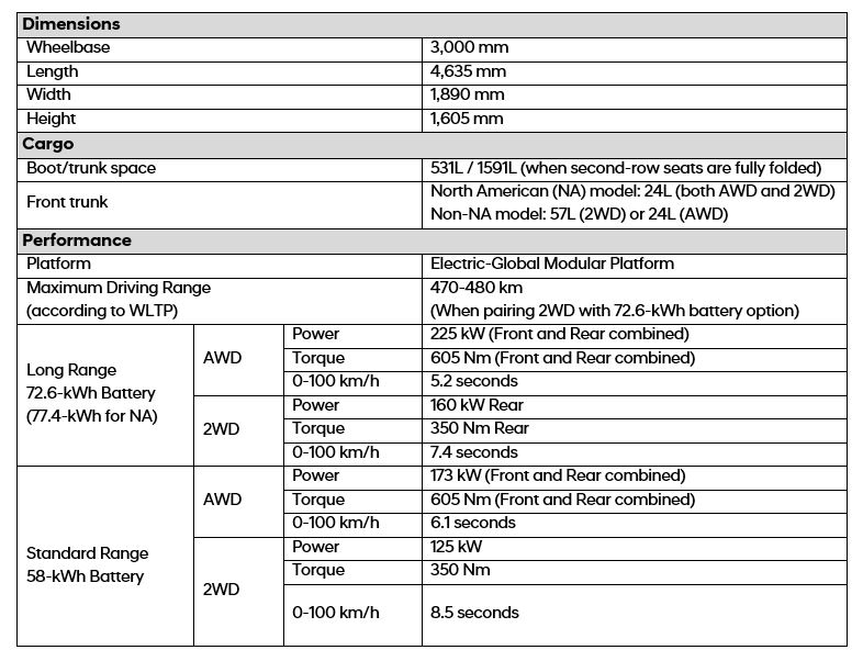 Hyundai_IONIQ-5_Specs