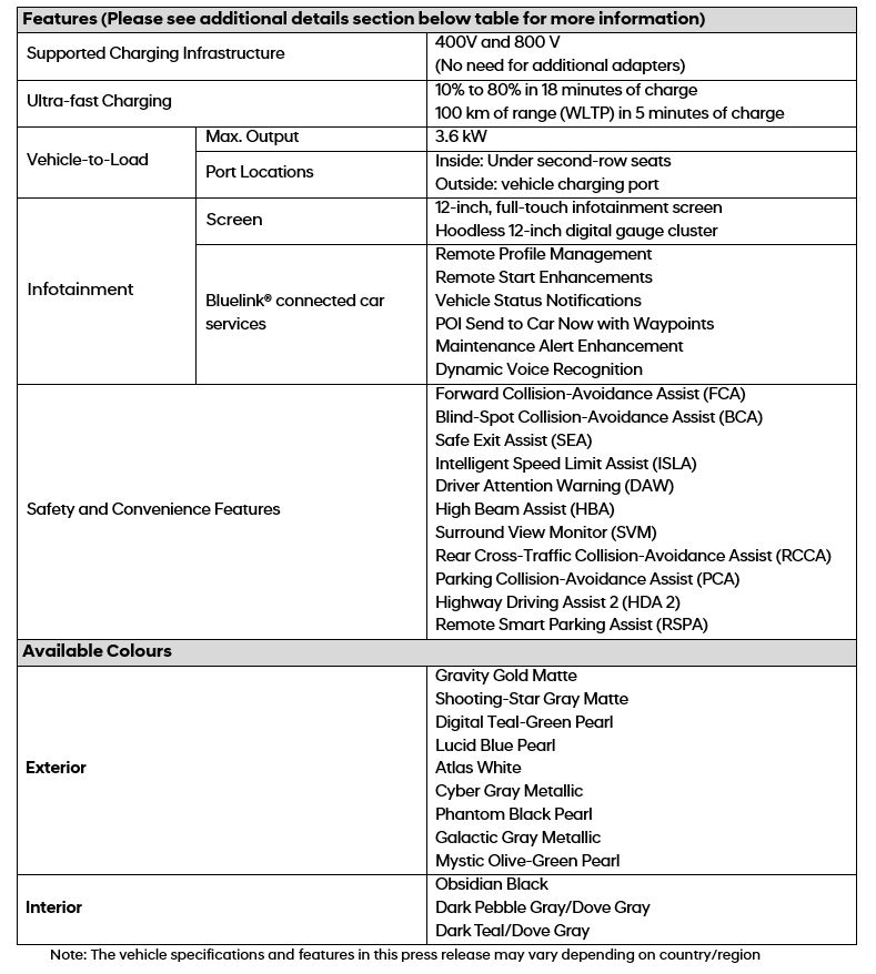 Hyundai_IONIQ-5_Specs