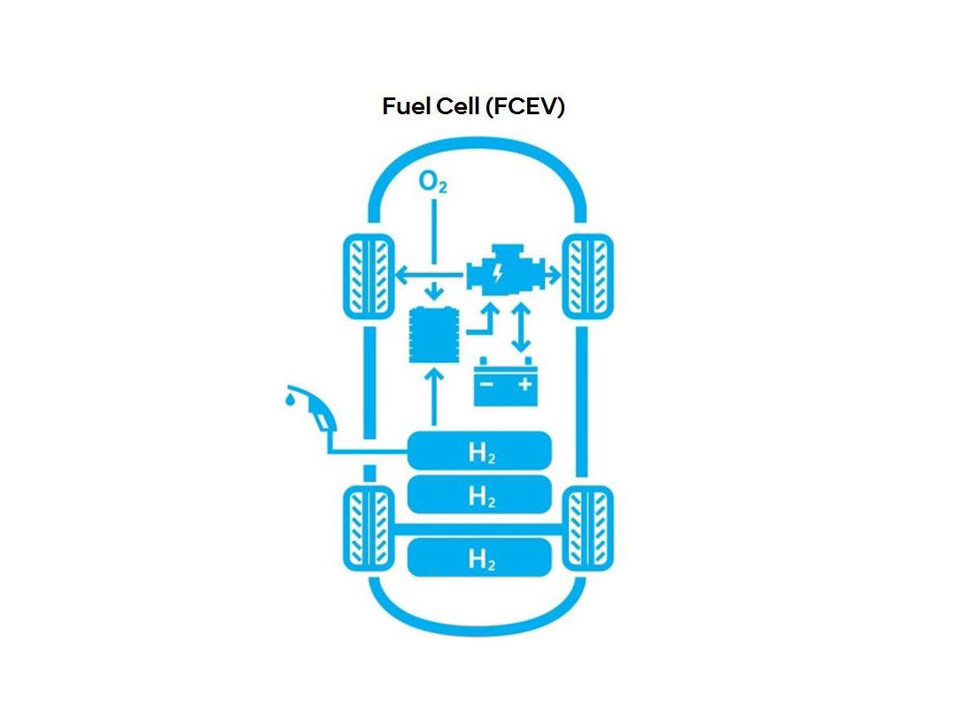 Hyundai_NEXO_hydrogen_fuel_cell_02_800x600.jpg