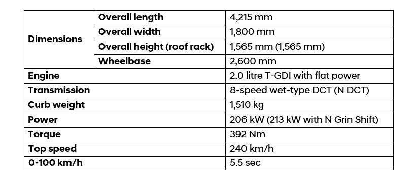 Hyundai_KONA-N_Technical-specs