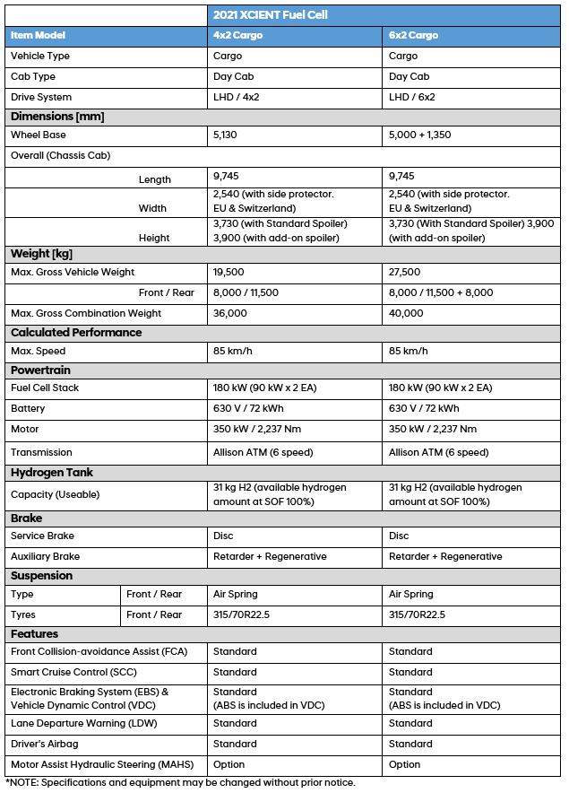 Hyundai_XFICIENT_Specsheet