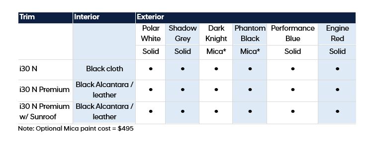 Hyundai_2021-i30-N_Interior-and-Trims