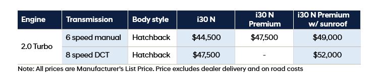 Hyundai_2021-i30-N_Model-Range-Pricing