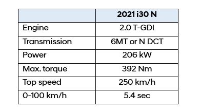 Hyundai_2021-i30-N_Technical-specs