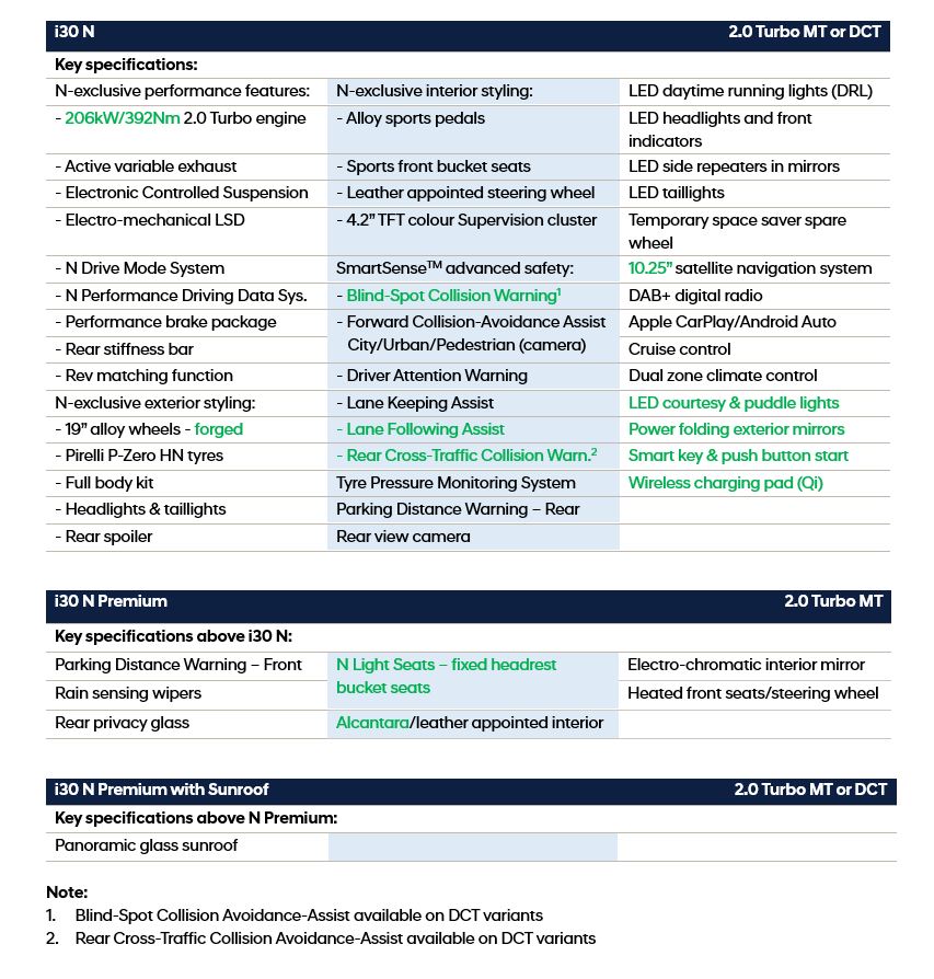 Hyundai_2021-i30-N_i30N-range-specsheet.JPG