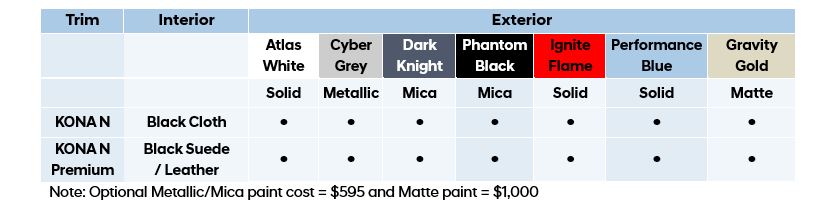 Hyundai_KONA-N_Colour-trim