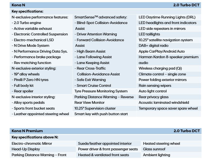 Hyundai_KONA-N_Key-specs