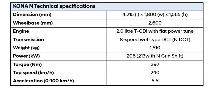 Hyundai_KONA-N_Technical-specs