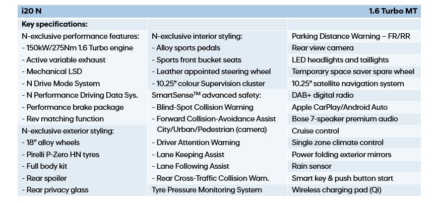 Hyundai_i20N_Key-specs