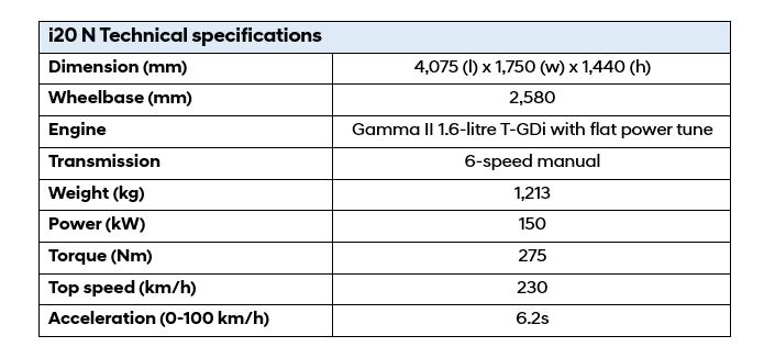 Hyundai_i20N_Technical-specs