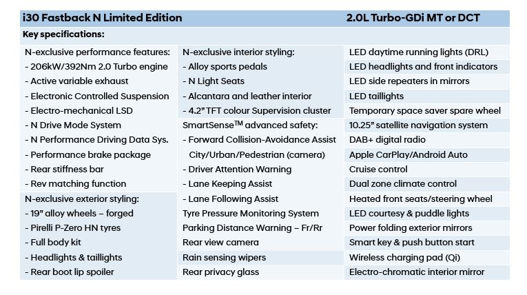 Hyundai_i30-Fastback-N-Limited-Edition_Key-specs