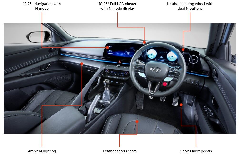 Interior-i30N-dashboard.jpg