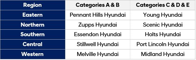 Hyundai 2021 Platinum Dealer Regional awards