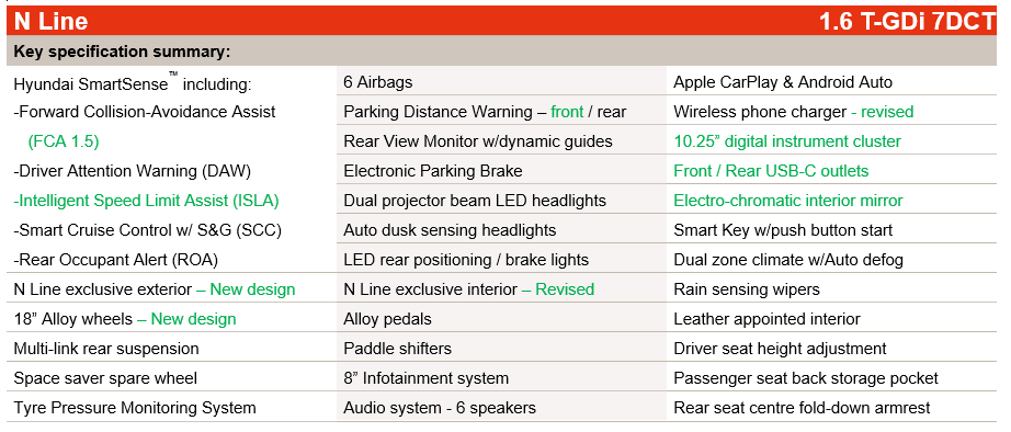 i30-sedan-n-line-specification-overview-table