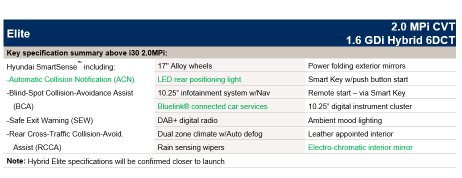 i30-sedan-elite-specification-overview-table