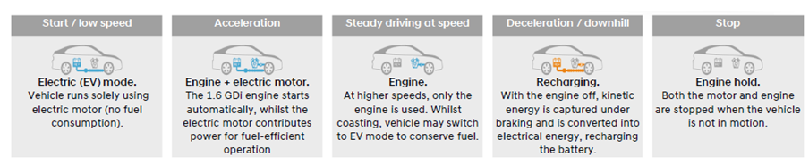 i30-sedan-start-stop-engine-modes