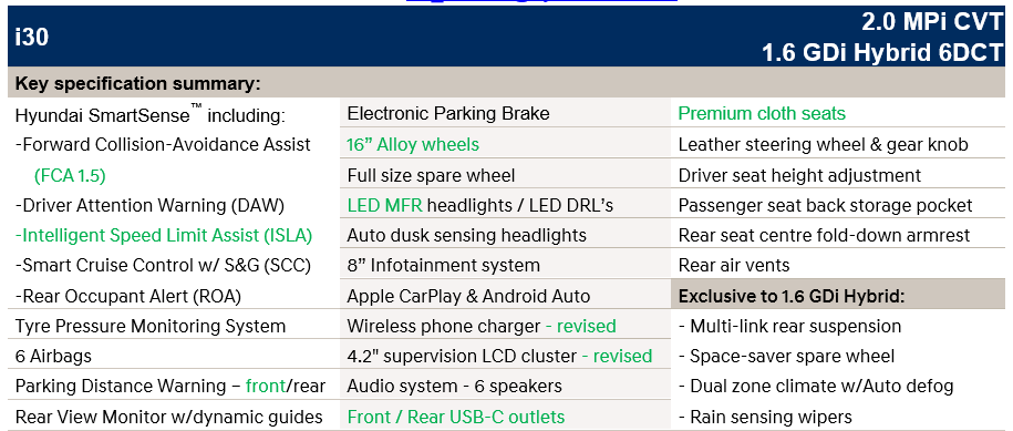 i30-specification-summary-table