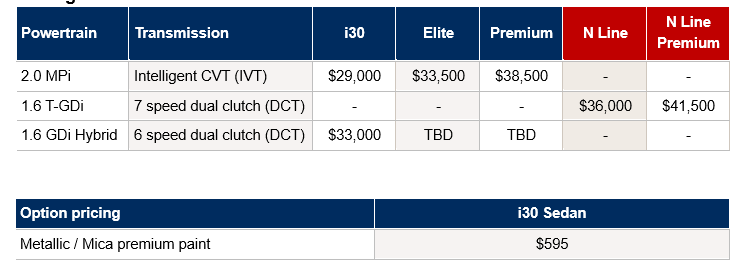 pricing_and_aftersales_informational_table