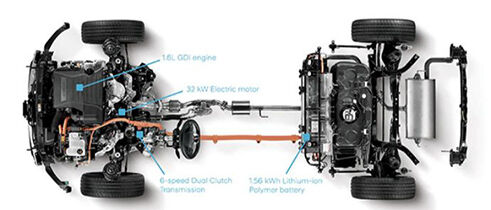 Hyundai_6_speed_DCT_748x210.jpg