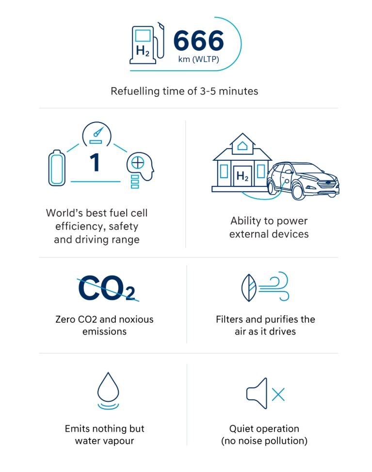 Hyundai_Hydrogen_Infographic_767x975.jpg