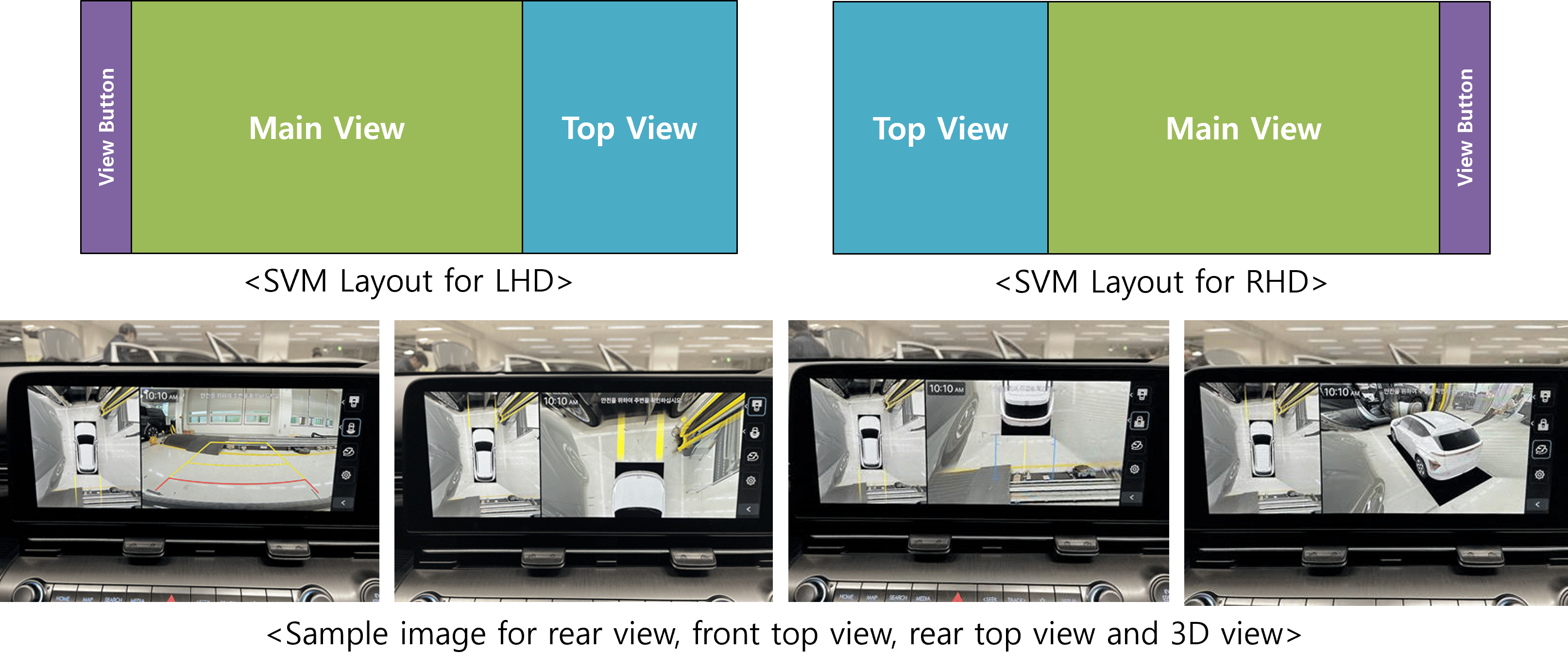 OTA Updates | Hyundai Australia