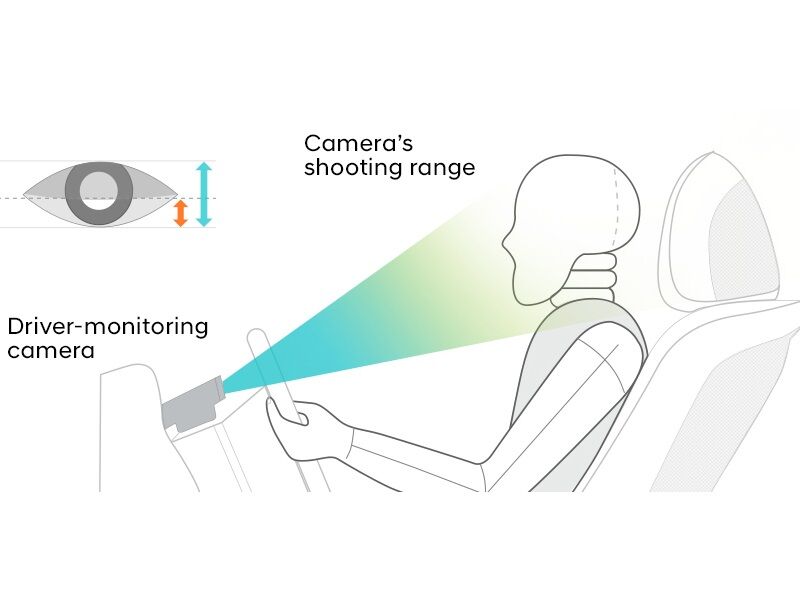 innovation-future-driver-state-monitoring-system-original.jpg