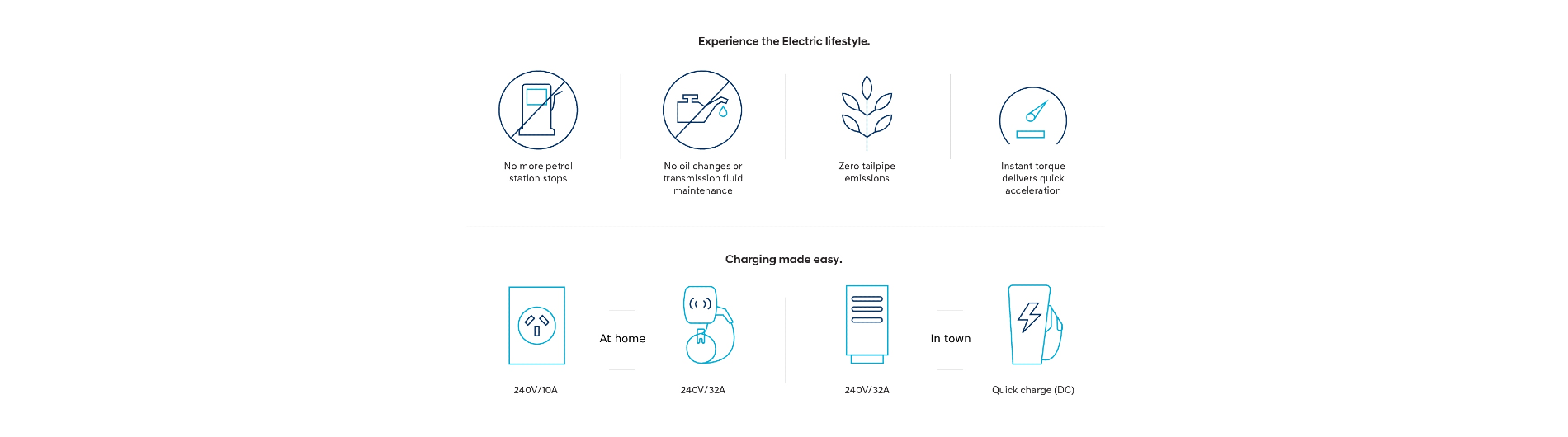 Electric_infographic_1900x530.png