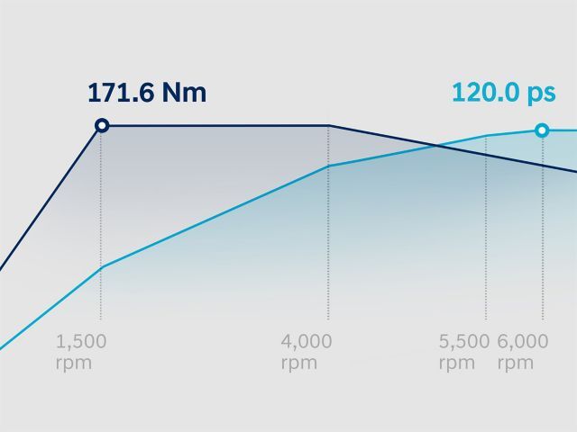 1.0 100cv