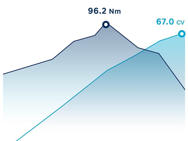 transmisión automática