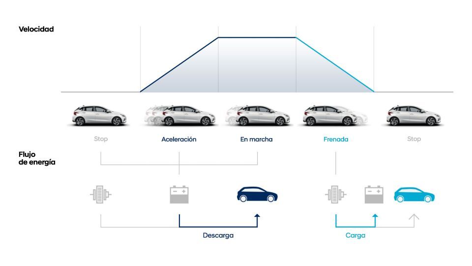 nuevo i20-flujo energía