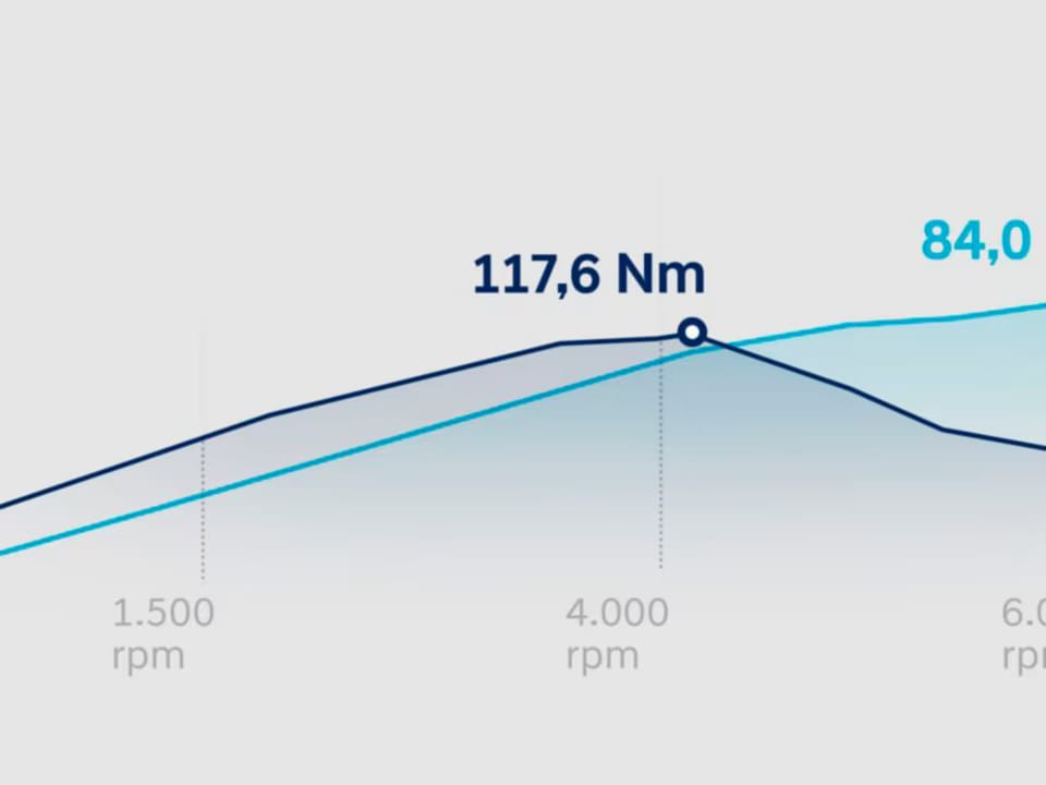 nuevo i20-rendimiento