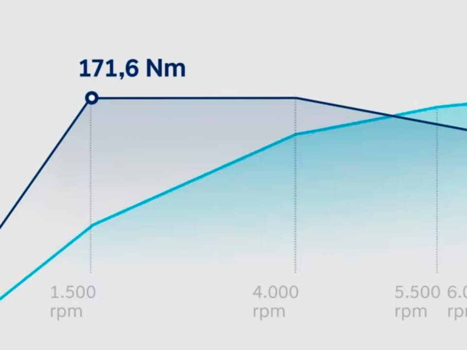 nuevo i20-eficiencia