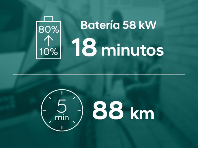 Batería de autonomía estándar.