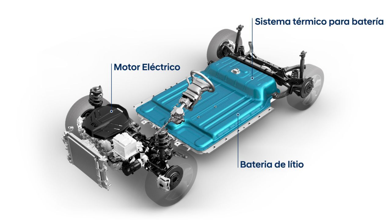 imagen promocional i30